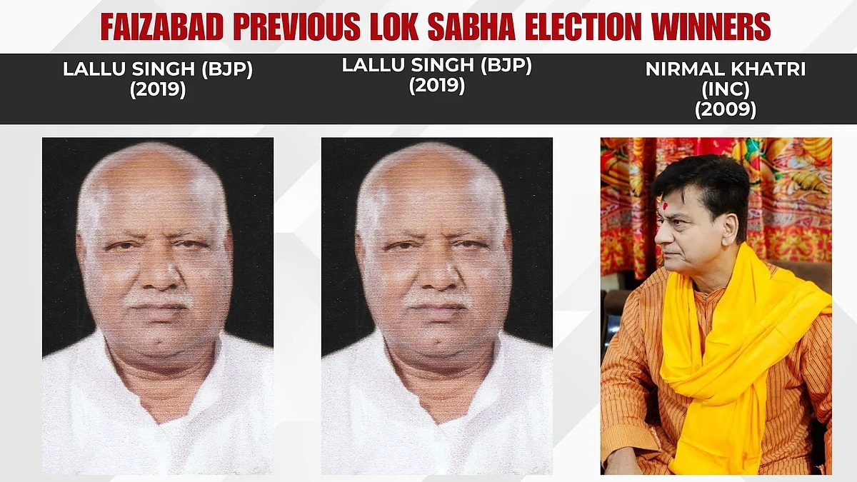 FAIZABAD PREVIOUS LOK SABHA ELECTION WINNERS